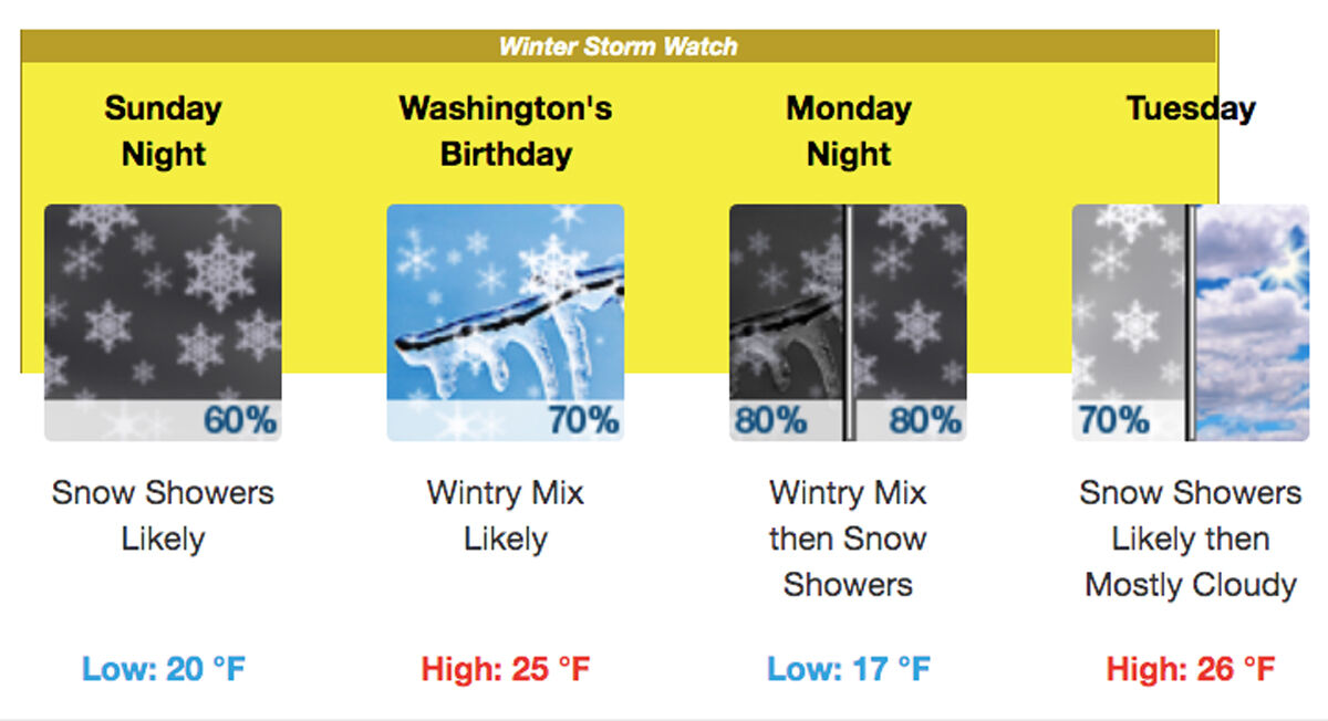 021221 Weather